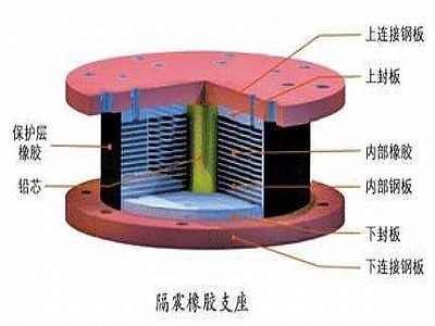 庆城县通过构建力学模型来研究摩擦摆隔震支座隔震性能