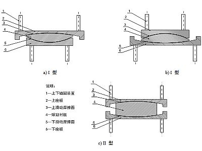 庆城县建筑摩擦摆隔震支座分类、标记、规格