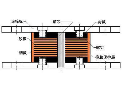 庆城县抗震支座施工-普通板式橡胶支座厂家